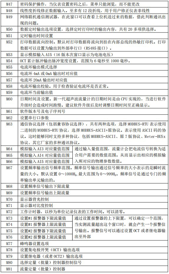 消防超聲波流量計(jì)菜單說明圖三