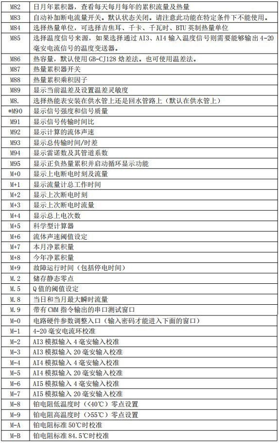 消防超聲波流量計(jì)菜單說明圖四