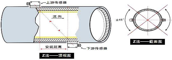 消防超聲波流量計(jì)安裝方式圖