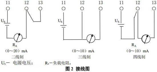 螺紋金屬管浮子流量計(jì)接線圖